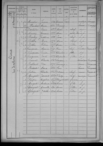 Nevers, Section du Croux, 17e sous-section : recensement de 1906