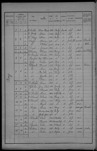 Bulcy : recensement de 1931