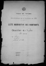 Nevers, Quartier du Croux, 21e section : recensement de 1921