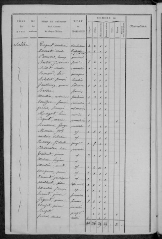Nevers, Section de Loire : recensement de 1820