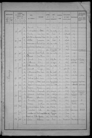 Saxi-Bourdon : recensement de 1931