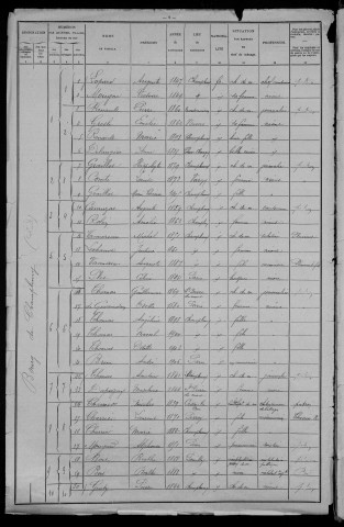 Champlemy : recensement de 1906