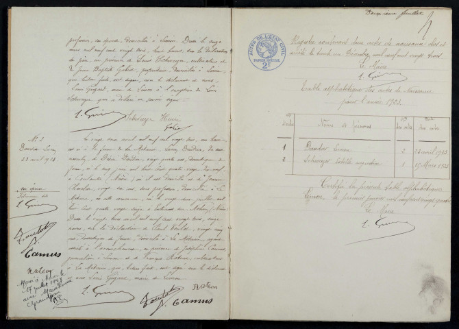 Limon : actes d'état civil.