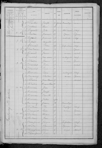 Château-Chinon Ville : recensement de 1886