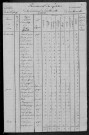 La Collancelle : recensement de 1820