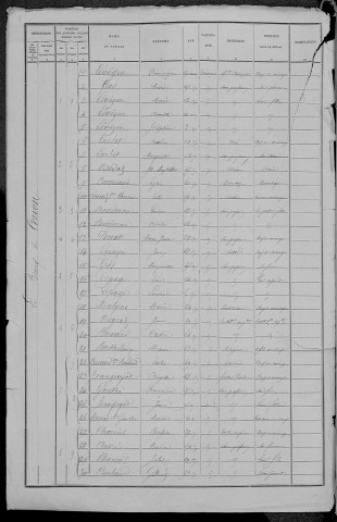 Cervon : recensement de 1891