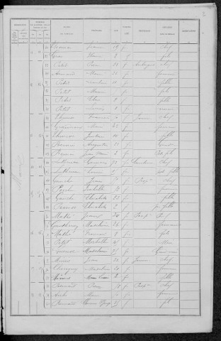 Mont-et-Marré : recensement de 1891