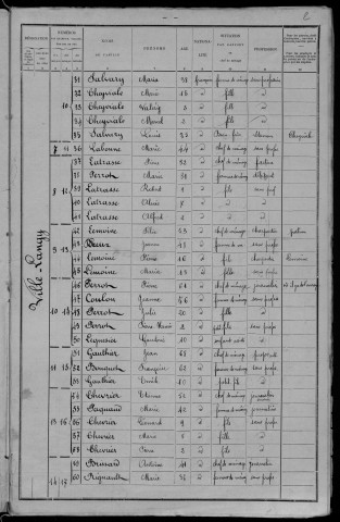 Ville-Langy : recensement de 1901