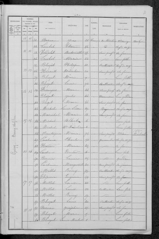 Guipy : recensement de 1896