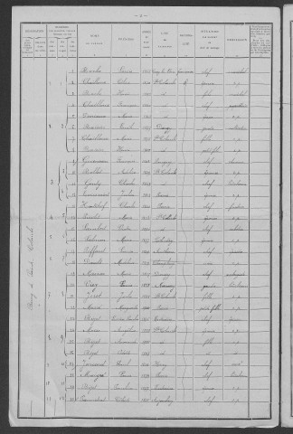 Sainte-Colombe-des-Bois : recensement de 1911