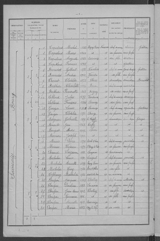 Saincaize-Meauce : recensement de 1926