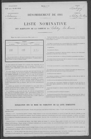 Chitry-les-Mines : recensement de 1911