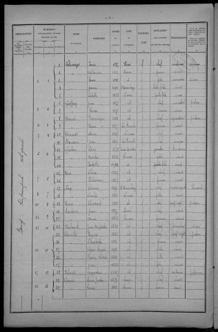 Limon : recensement de 1926