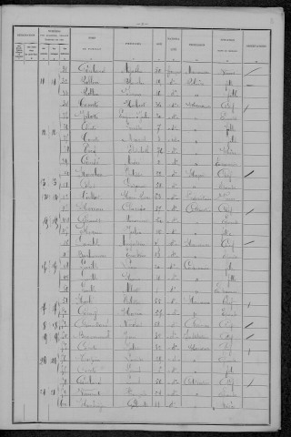 Rix : recensement de 1896