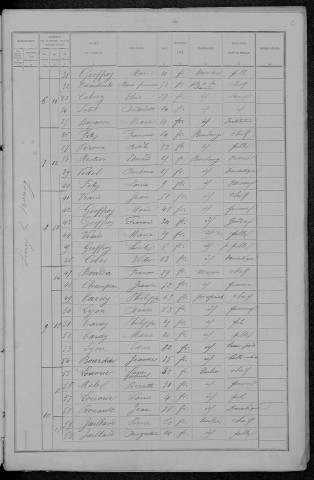 Lurcy-le-Bourg : recensement de 1891