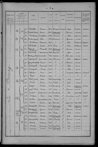 Dompierre-sur-Nièvre : recensement de 1926