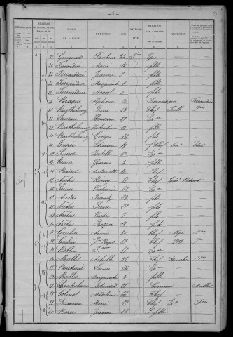 Guérigny : recensement de 1901
