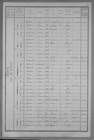 Nevers, Quartier de Nièvre, 4e section : recensement de 1911