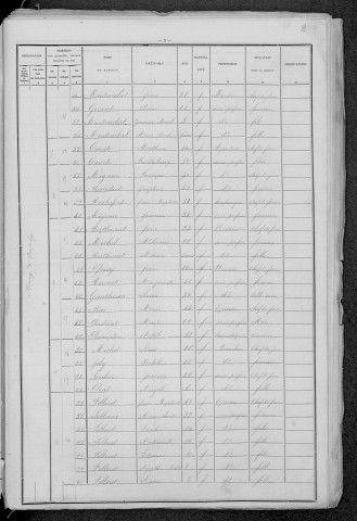 Imphy : recensement de 1896