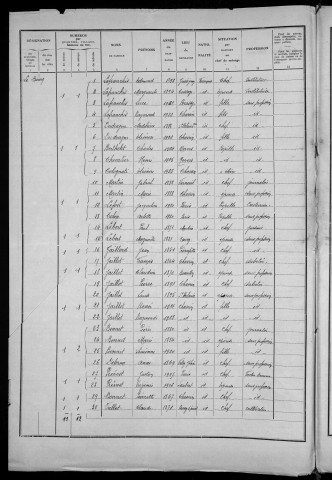 Charrin : recensement de 1936