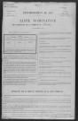 Menestreau : recensement de 1911