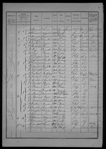Nevers, Quartier de Loire, 14e section : recensement de 1926