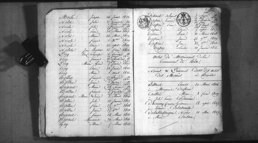 Rix : tables décennales.