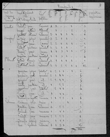 Rémilly : recensement de 1821