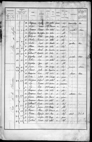 Arthel : recensement de 1936
