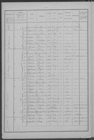 Jailly : recensement de 1926