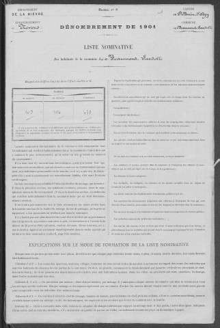 Beaumont-Sardolles : recensement de 1901