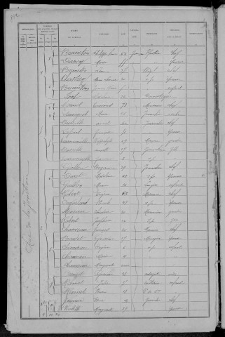 Nevers, Quartier de Loire, 17e sous-section : recensement de 1891