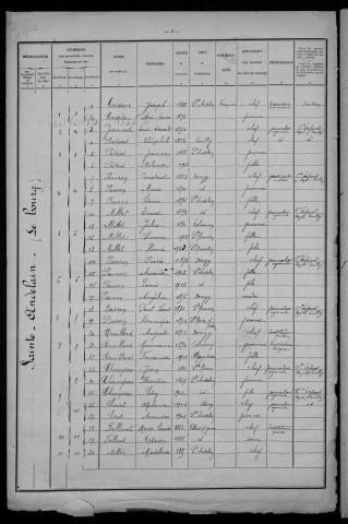 Saint-Andelain : recensement de 1926
