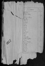 Liste départementale du contingent, classe 1862 : répertoire