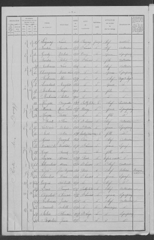 Saint-Laurent-l'Abbaye : recensement de 1911