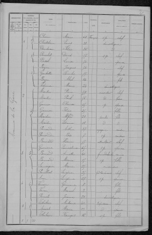 Nevers, Section du Croux, 5e sous-section : recensement de 1896