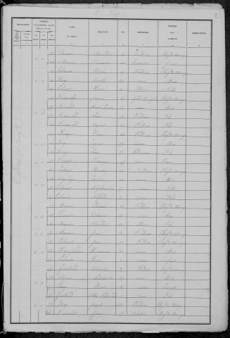 Oudan : recensement de 1881