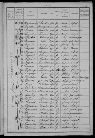 Ouagne : recensement de 1901