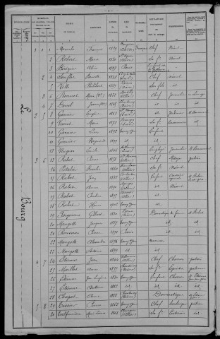 Toury-sur-Jour : recensement de 1906
