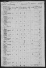 Nuars : recensement de 1820