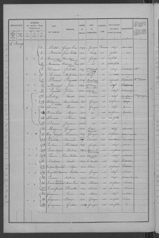Gâcogne : recensement de 1931