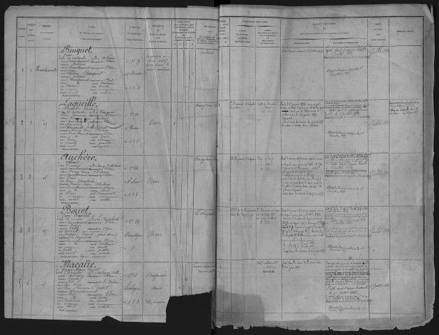 Bureau de Cosne, classe 1872 : fiches matricules (Cher) n° 1 à 2976 ; (Nièvre) n° 1 à 2839
