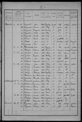Fléty : recensement de 1931