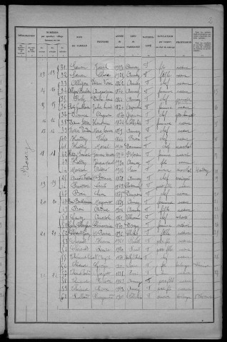 Annay : recensement de 1931