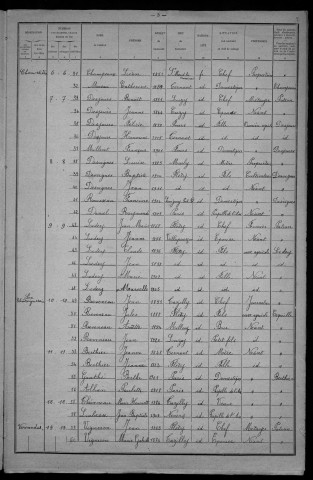 Fléty : recensement de 1921