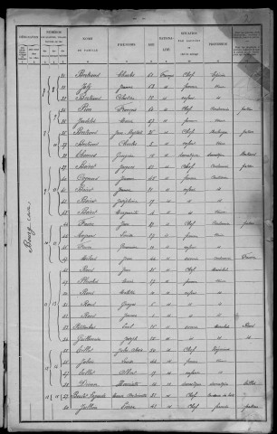 Anlezy : recensement de 1901