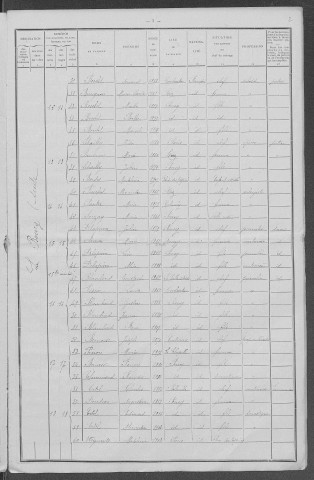 Perroy : recensement de 1911