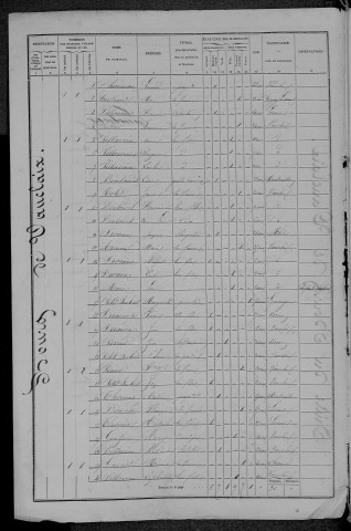 Vauclaix : recensement de 1872