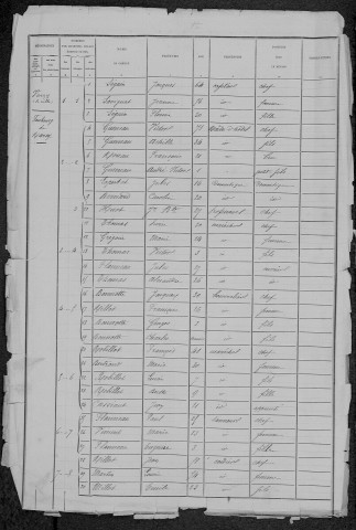 Varzy : recensement de 1881