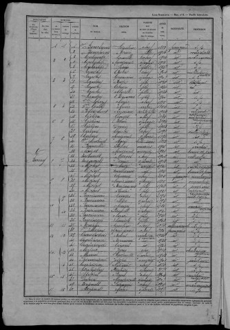 Bulcy : recensement de 1946